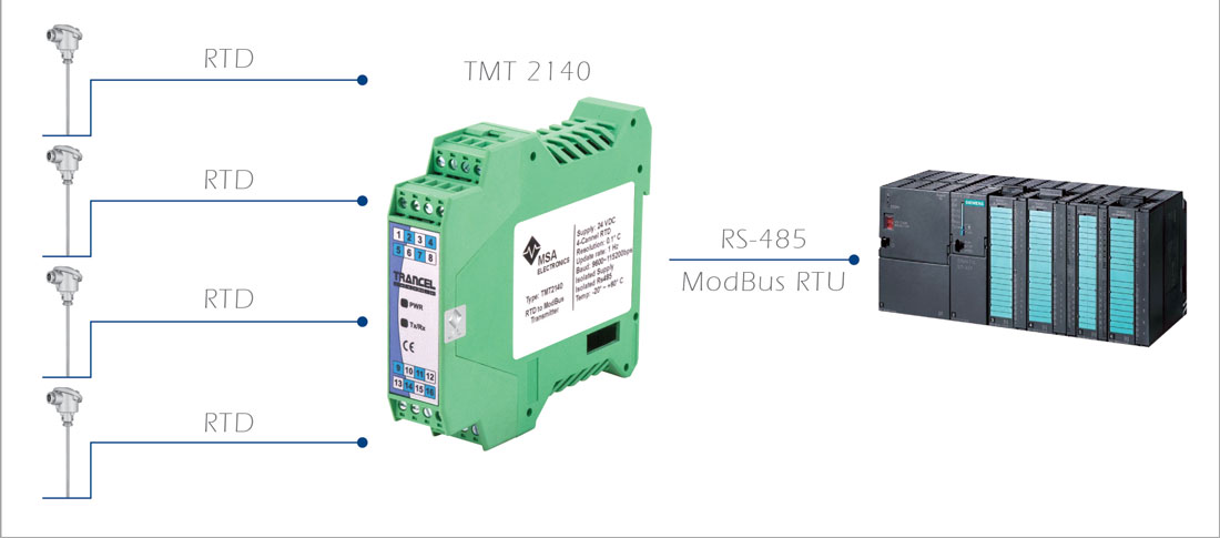 شماتیک ترانسمیتر ترنسل مدل tmt2140